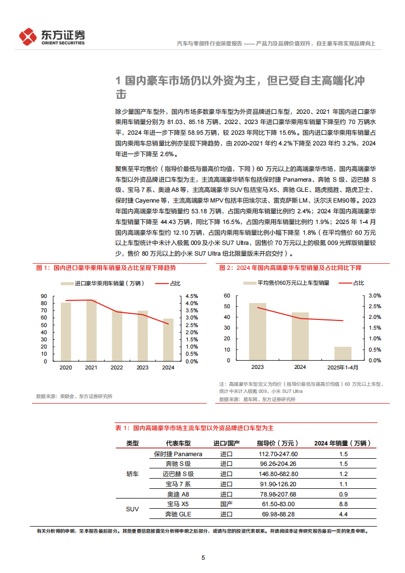 豪华车行业专题报告：产品力及品牌价值双升，自主豪车将实现品牌向上,豪华车,产品力,品牌价值,豪华车,产品力,品牌价值,第5张