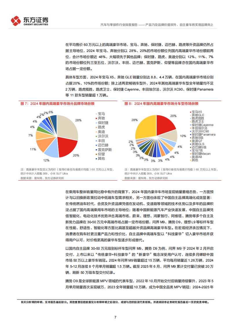 豪华车行业专题报告：产品力及品牌价值双升，自主豪车将实现品牌向上,豪华车,产品力,品牌价值,豪华车,产品力,品牌价值,第7张
