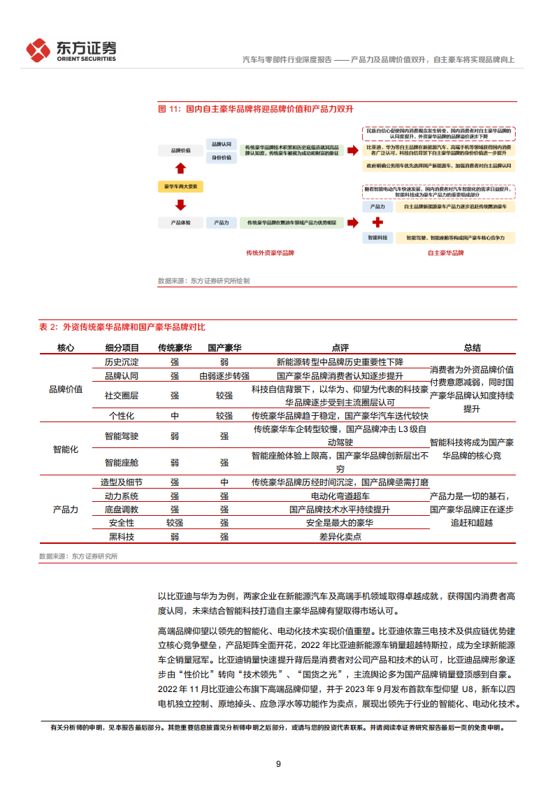 豪华车行业专题报告：产品力及品牌价值双升，自主豪车将实现品牌向上,豪华车,产品力,品牌价值,豪华车,产品力,品牌价值,第9张