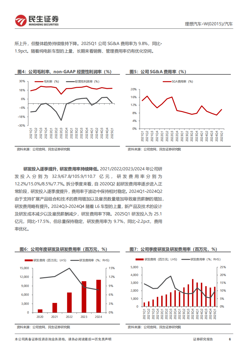 理想汽车研究报告：从产品到品牌，理想护城河是什么,理想汽车,理想汽车,第6张