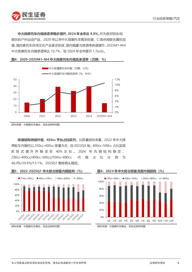 摩托车行业2025年中期投资策略：高端破局领跑，出海加速抢滩,摩托车,出海,摩托车,出海,第5张
