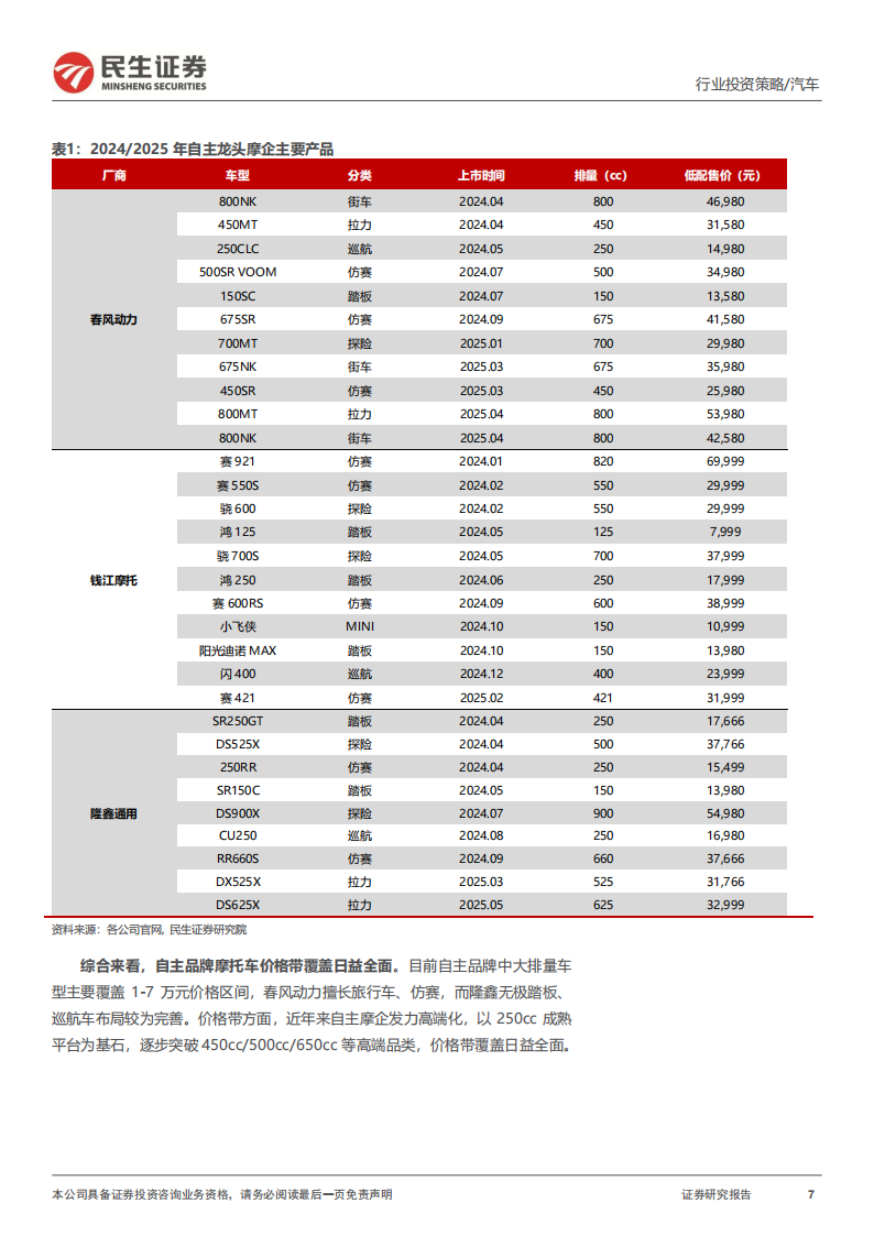 摩托车行业2025年中期投资策略：高端破局领跑，出海加速抢滩,摩托车,出海,摩托车,出海,第7张