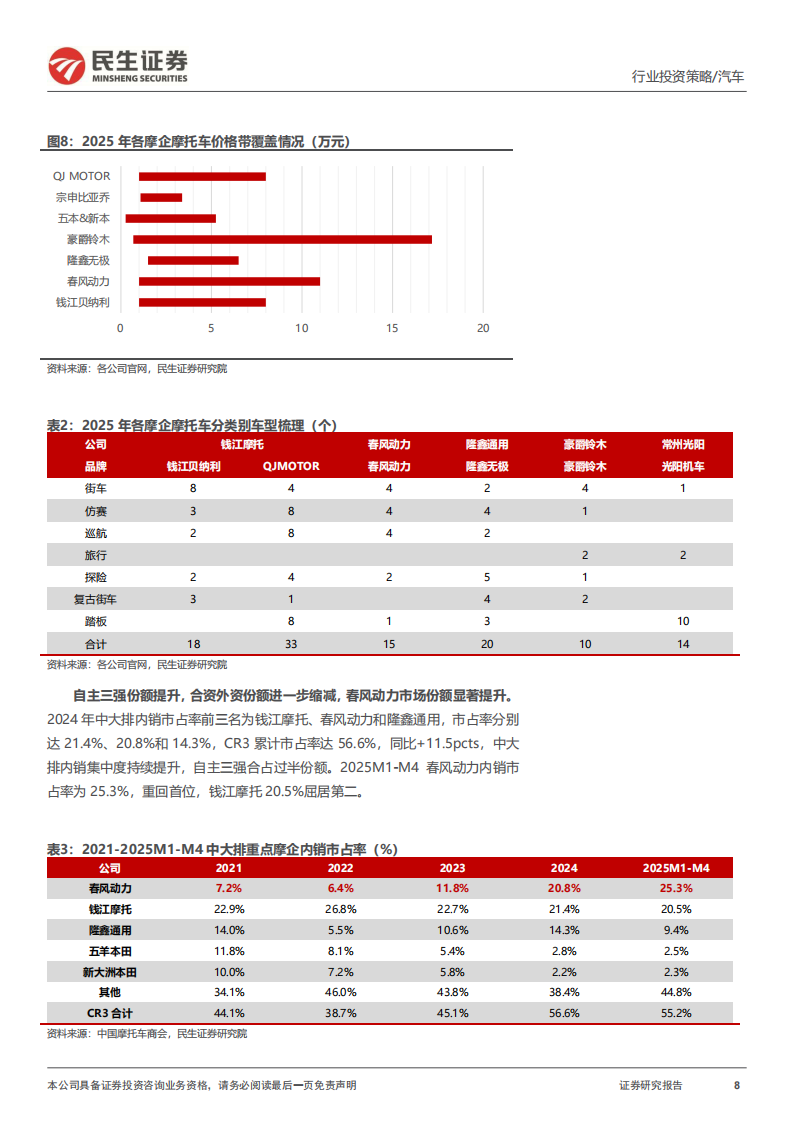 摩托车行业2025年中期投资策略：高端破局领跑，出海加速抢滩,摩托车,出海,摩托车,出海,第8张