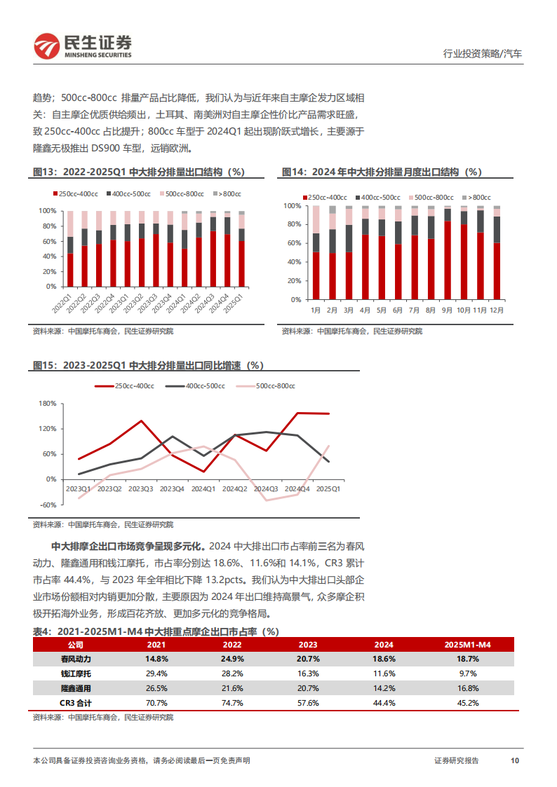 摩托车行业2025年中期投资策略：高端破局领跑，出海加速抢滩,摩托车,出海,摩托车,出海,第10张