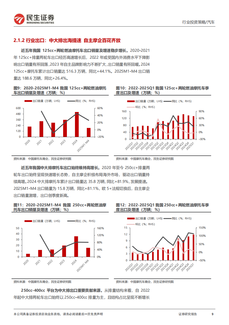 摩托车行业2025年中期投资策略：高端破局领跑，出海加速抢滩,摩托车,出海,摩托车,出海,第9张