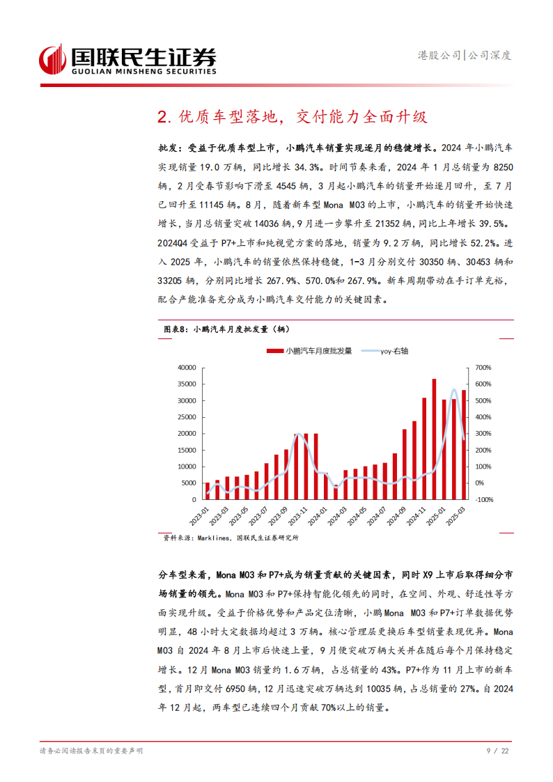 小鹏汽车研究报告：从渠道扩容和店效升级看小鹏销售能力升级,小鹏汽车,小鹏汽车,第10张