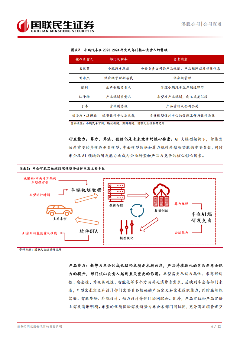 小鹏汽车研究报告：从渠道扩容和店效升级看小鹏销售能力升级,小鹏汽车,小鹏汽车,第7张