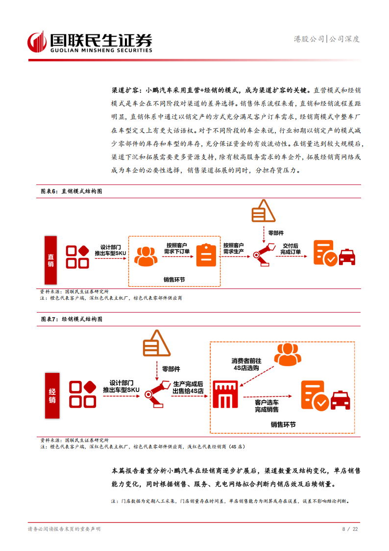 小鹏汽车研究报告：从渠道扩容和店效升级看小鹏销售能力升级,小鹏汽车,小鹏汽车,第9张