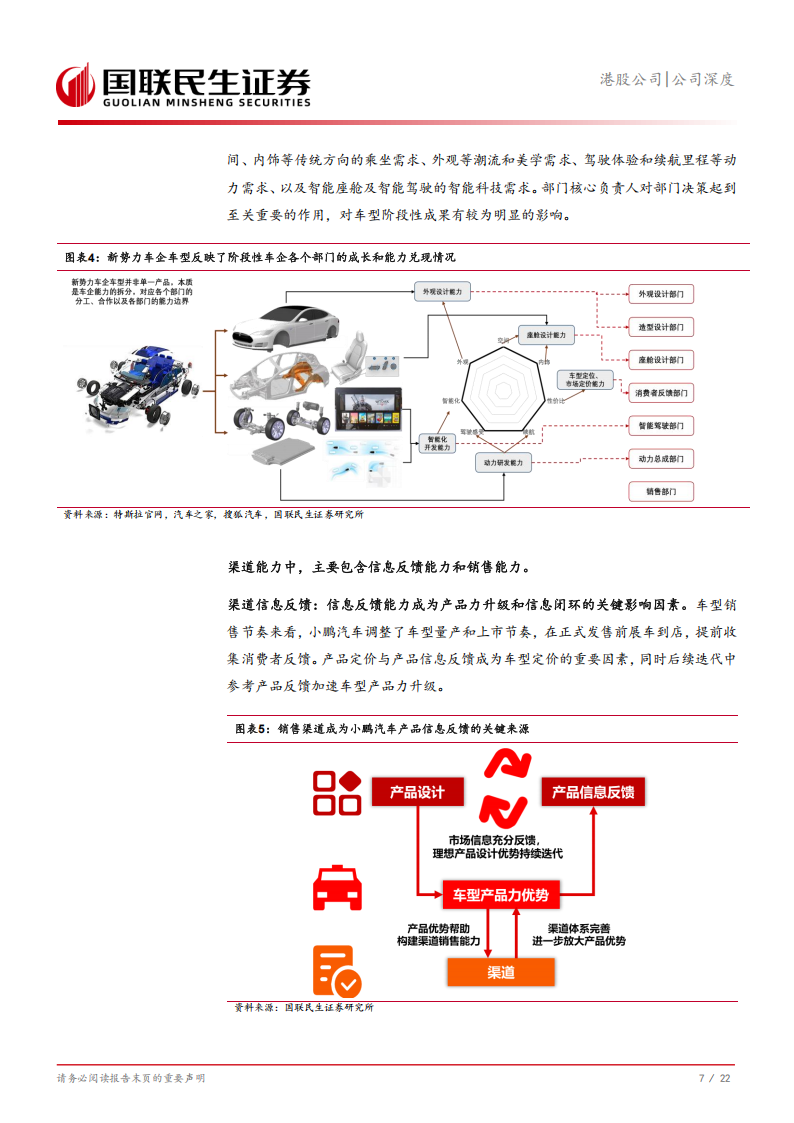 小鹏汽车研究报告：从渠道扩容和店效升级看小鹏销售能力升级,小鹏汽车,小鹏汽车,第8张
