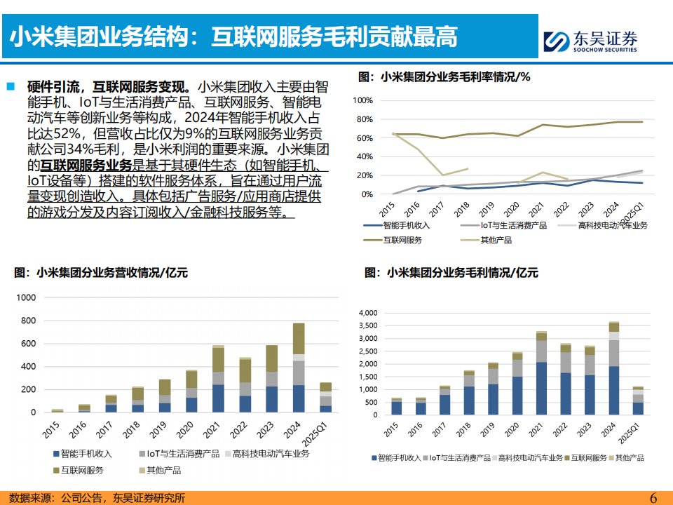 AI+汽车智能化系列专题报告：小米汽车核心竞争力剖析,AI,汽车,智能化,小米汽车,AI,汽车,智能化,小米汽车,第6张