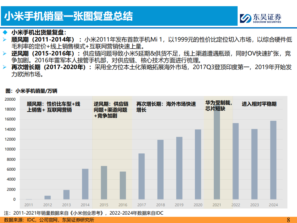 AI+汽车智能化系列专题报告：小米汽车核心竞争力剖析,AI,汽车,智能化,小米汽车,AI,汽车,智能化,小米汽车,第8张
