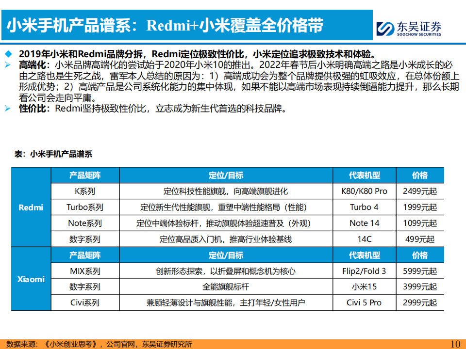 AI+汽车智能化系列专题报告：小米汽车核心竞争力剖析,AI,汽车,智能化,小米汽车,AI,汽车,智能化,小米汽车,第10张