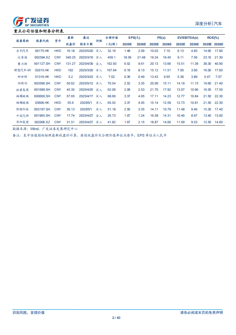 汽车行业分析报告：AI赋能智能汽车系列，智能化渗透率加速，中国品牌车型贡献主要增量,汽车,AI,智能汽车,智能化,中国品牌,汽车,AI,智能汽车,智能化,中国品牌,第2张