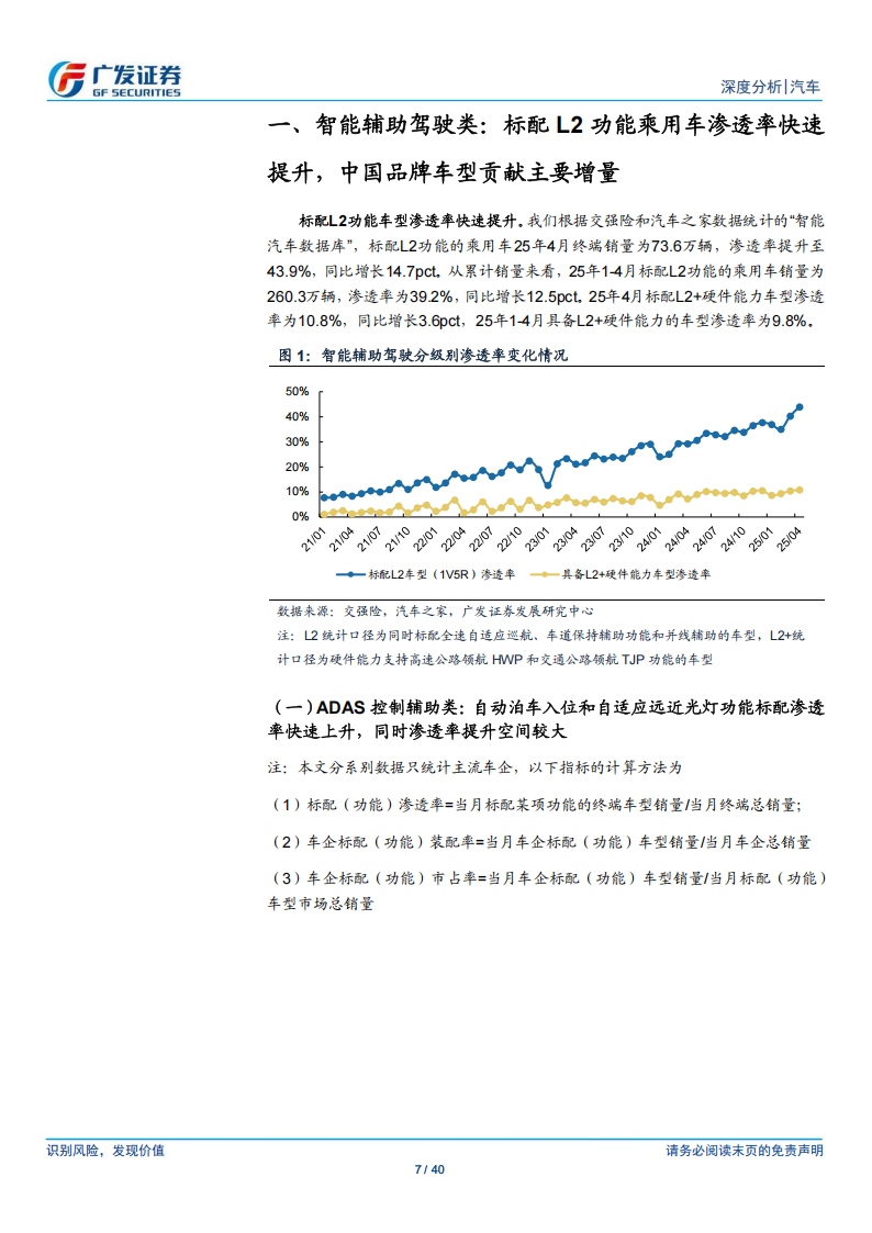 汽车行业分析报告：AI赋能智能汽车系列，智能化渗透率加速，中国品牌车型贡献主要增量,汽车,AI,智能汽车,智能化,中国品牌,汽车,AI,智能汽车,智能化,中国品牌,第7张