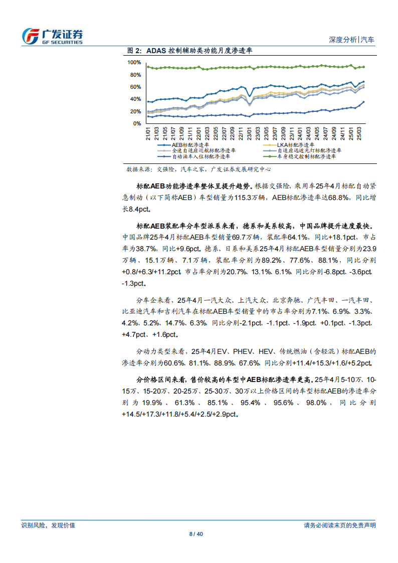 汽车行业分析报告：AI赋能智能汽车系列，智能化渗透率加速，中国品牌车型贡献主要增量,汽车,AI,智能汽车,智能化,中国品牌,汽车,AI,智能汽车,智能化,中国品牌,第8张