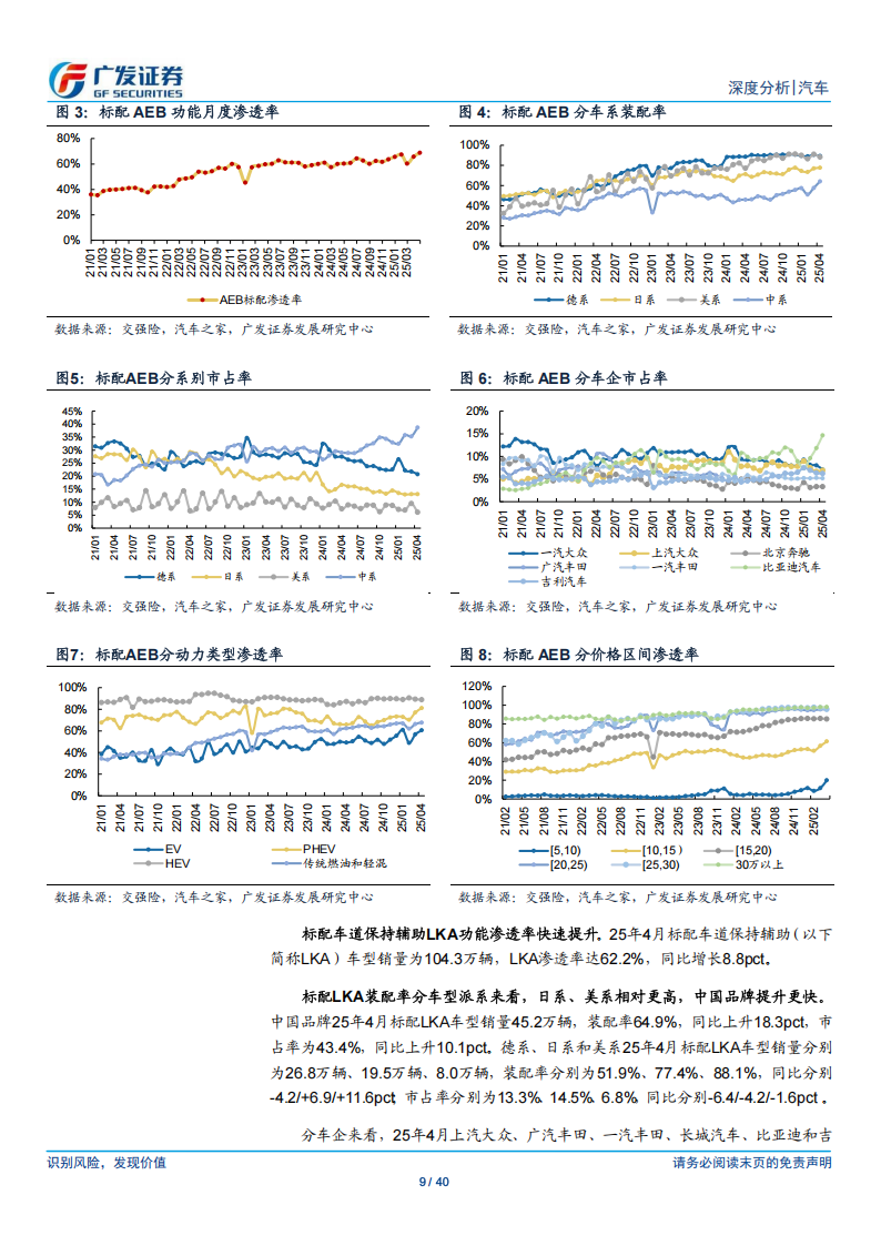 汽车行业分析报告：AI赋能智能汽车系列，智能化渗透率加速，中国品牌车型贡献主要增量,汽车,AI,智能汽车,智能化,中国品牌,汽车,AI,智能汽车,智能化,中国品牌,第9张