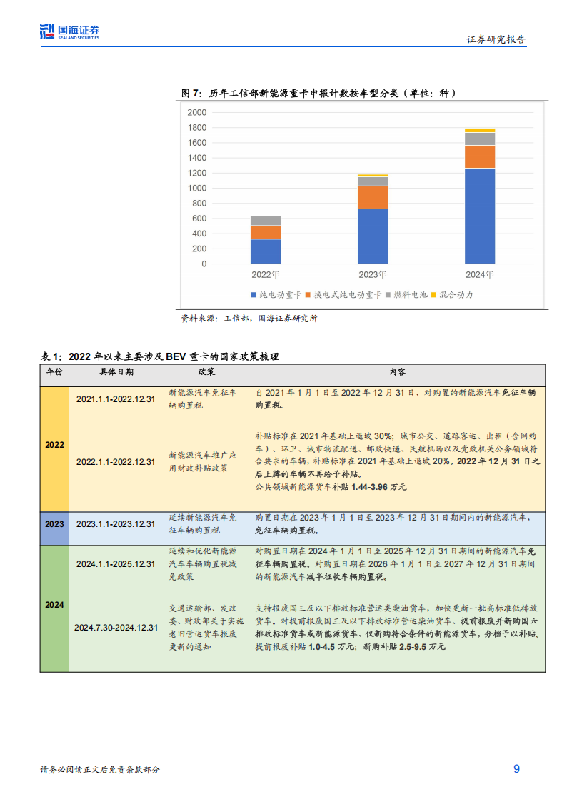 商用车行业深度研究：BEV重卡，渗透率、竞争格局、投资机会展望,商用车,BEV,重卡,商用车,BEV,重卡,第9张