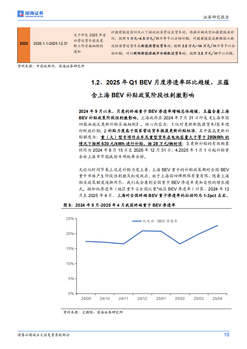 商用车行业深度研究：BEV重卡，渗透率、竞争格局、投资机会展望,商用车,BEV,重卡,商用车,BEV,重卡,第10张