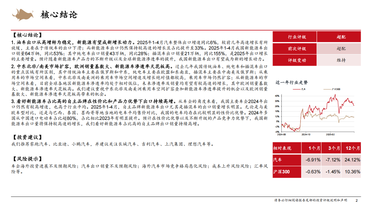 新能源车出海行业深度报告：新能源车出海空间广阔，自主品牌有望重塑全球市场格局,新能源车,出海,新能源车,出海,第2张