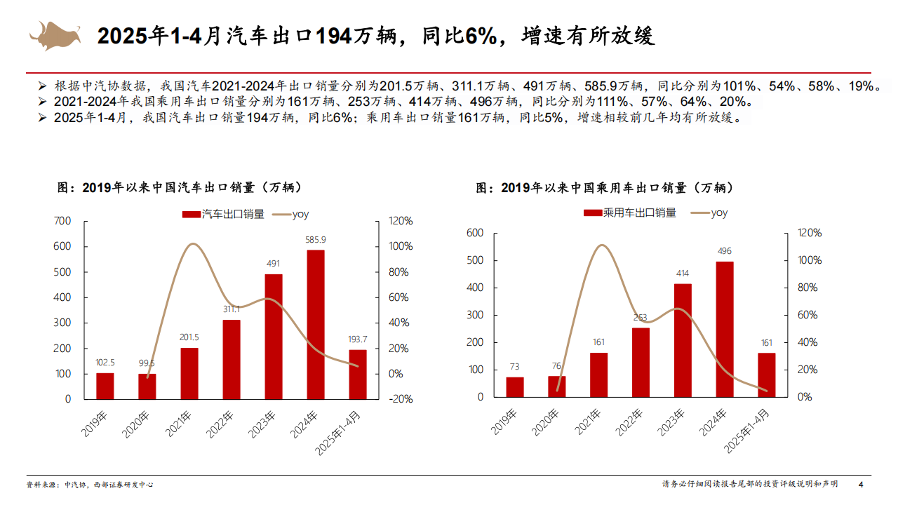 新能源车出海行业深度报告：新能源车出海空间广阔，自主品牌有望重塑全球市场格局,新能源车,出海,新能源车,出海,第4张