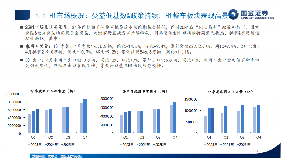 整车与电池行业板块2025年中期策略：新技术与新领域景气共振，优选板块丰富结构性机遇,整车,电池,整车,电池,第7张