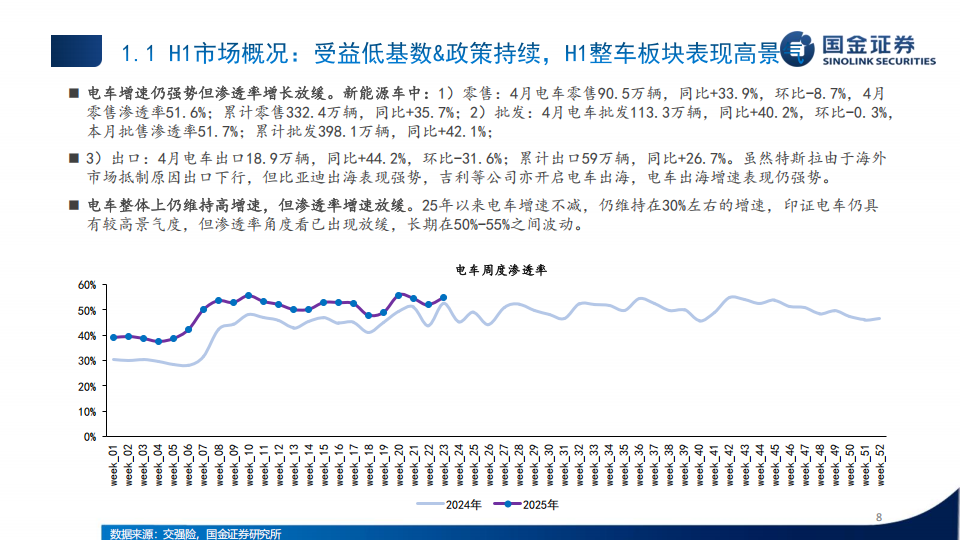 整车与电池行业板块2025年中期策略：新技术与新领域景气共振，优选板块丰富结构性机遇,整车,电池,整车,电池,第8张