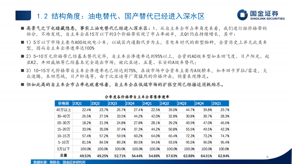 整车与电池行业板块2025年中期策略：新技术与新领域景气共振，优选板块丰富结构性机遇,整车,电池,整车,电池,第9张
