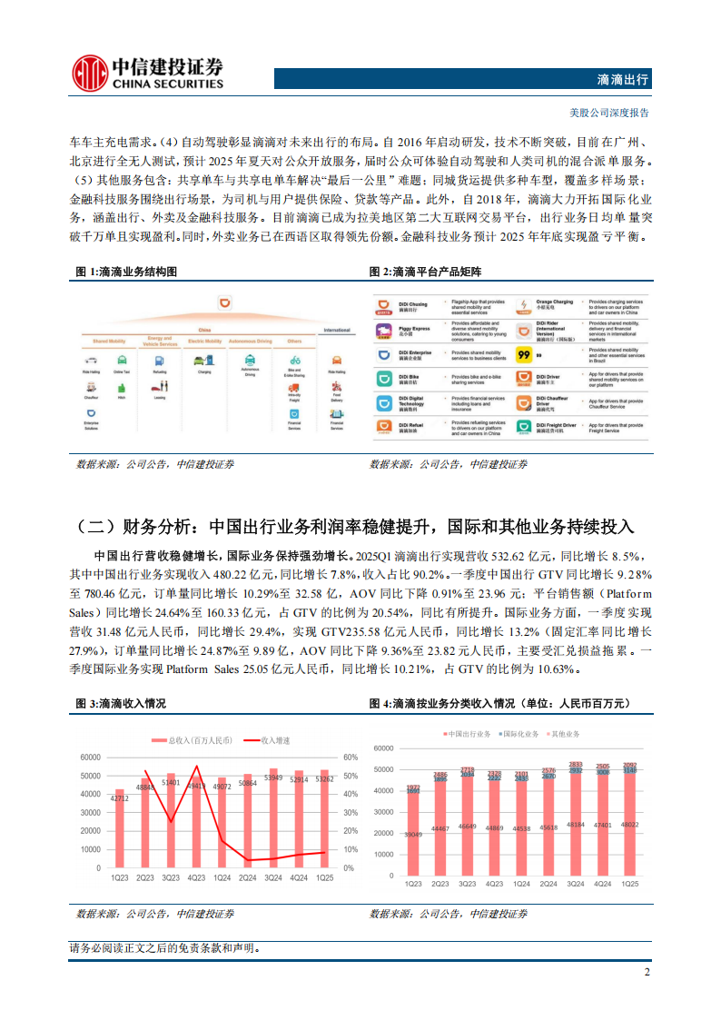 滴滴出行研究报告：网络效应筑牢基本盘，Robotaxi有望打开全新增长曲线,滴滴出行,Robotaxi,滴滴出行,Robotaxi,第7张