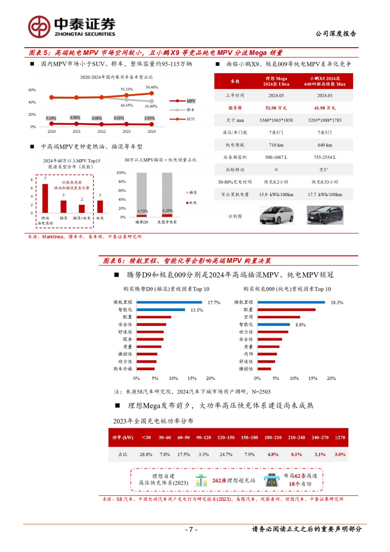 理想汽车研究报告：理想汽车系列深度3：通用人工智能时代的终端愿景，高压纯电产品布局重启百万年销征程,理想汽车,人工智能,理想汽车,人工智能,第7张
