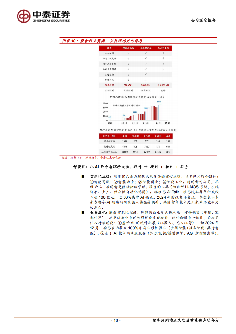 理想汽车研究报告：理想汽车系列深度3：通用人工智能时代的终端愿景，高压纯电产品布局重启百万年销征程,理想汽车,人工智能,理想汽车,人工智能,第10张