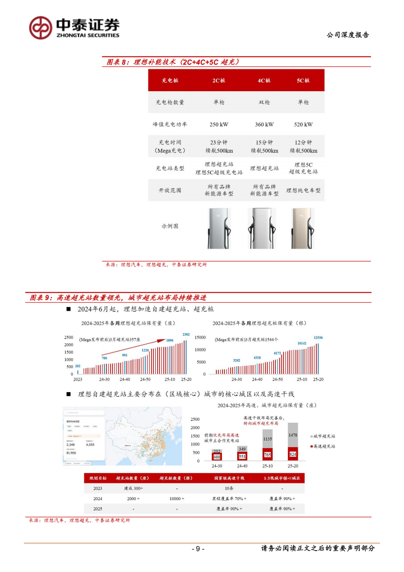 理想汽车研究报告：理想汽车系列深度3：通用人工智能时代的终端愿景，高压纯电产品布局重启百万年销征程,理想汽车,人工智能,理想汽车,人工智能,第9张
