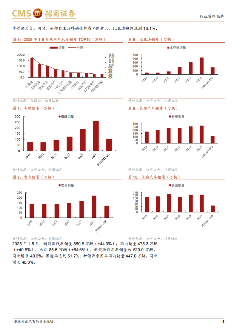 汽车行业2025年中策略报告：“智能驾驭，电动未来”加速发展,汽车,智能驾驭,汽车,智能驾驭,第9张