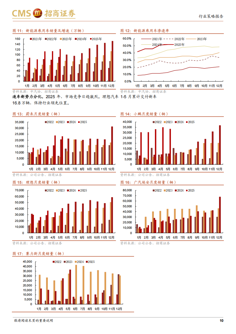 汽车行业2025年中策略报告：“智能驾驭，电动未来”加速发展,汽车,智能驾驭,汽车,智能驾驭,第10张