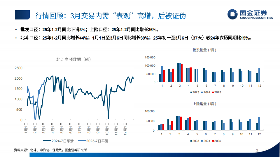 汽车行业2025年中期投资策略：弱化边际，重视空间,汽车,汽车,第3张