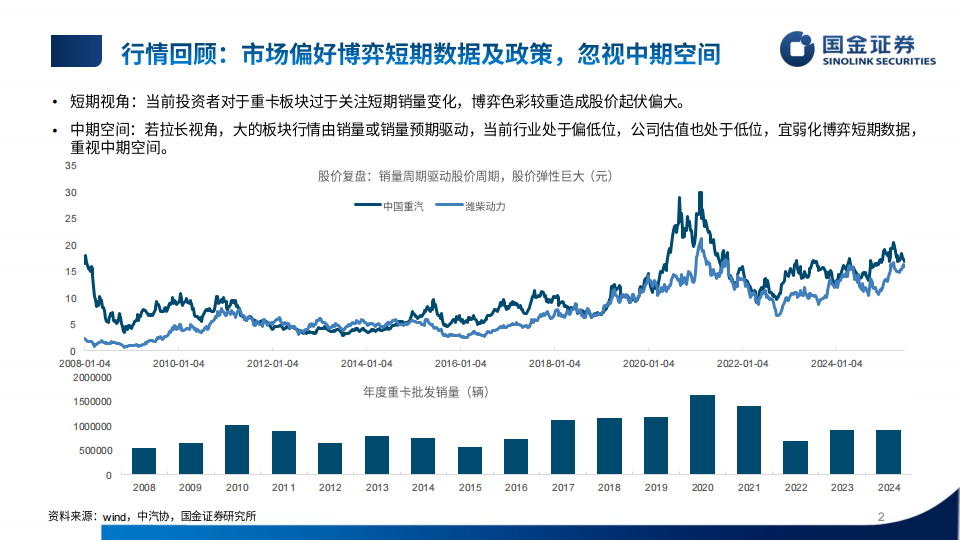 汽车行业2025年中期投资策略：弱化边际，重视空间,汽车,汽车,第2张