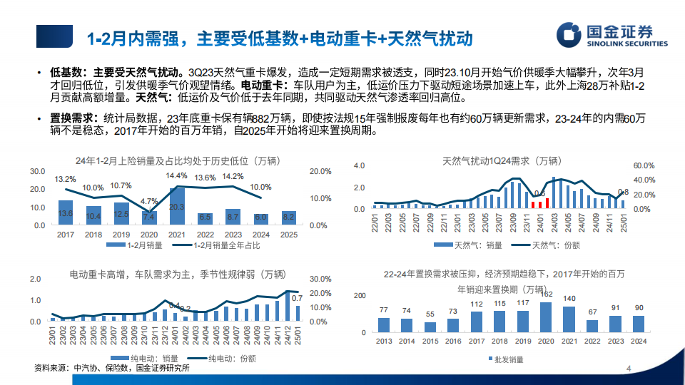 汽车行业2025年中期投资策略：弱化边际，重视空间,汽车,汽车,第4张