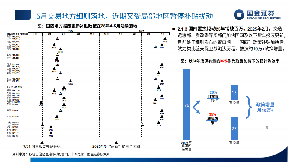 汽车行业2025年中期投资策略：弱化边际，重视空间,汽车,汽车,第6张