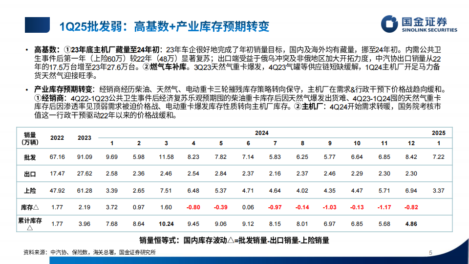 汽车行业2025年中期投资策略：弱化边际，重视空间,汽车,汽车,第5张
