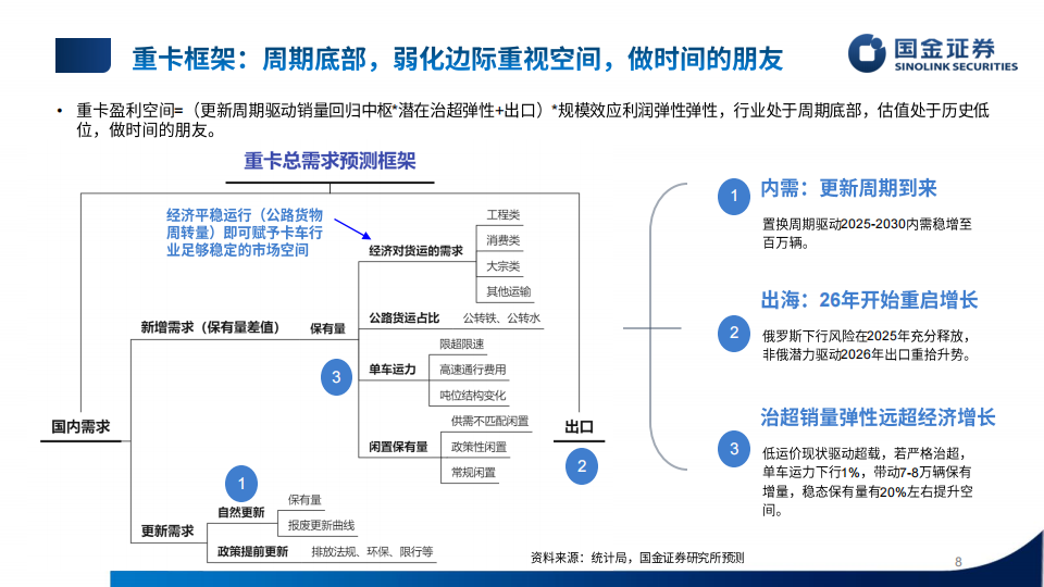汽车行业2025年中期投资策略：弱化边际，重视空间,汽车,汽车,第8张