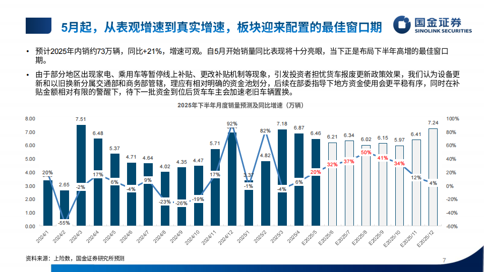 汽车行业2025年中期投资策略：弱化边际，重视空间,汽车,汽车,第7张