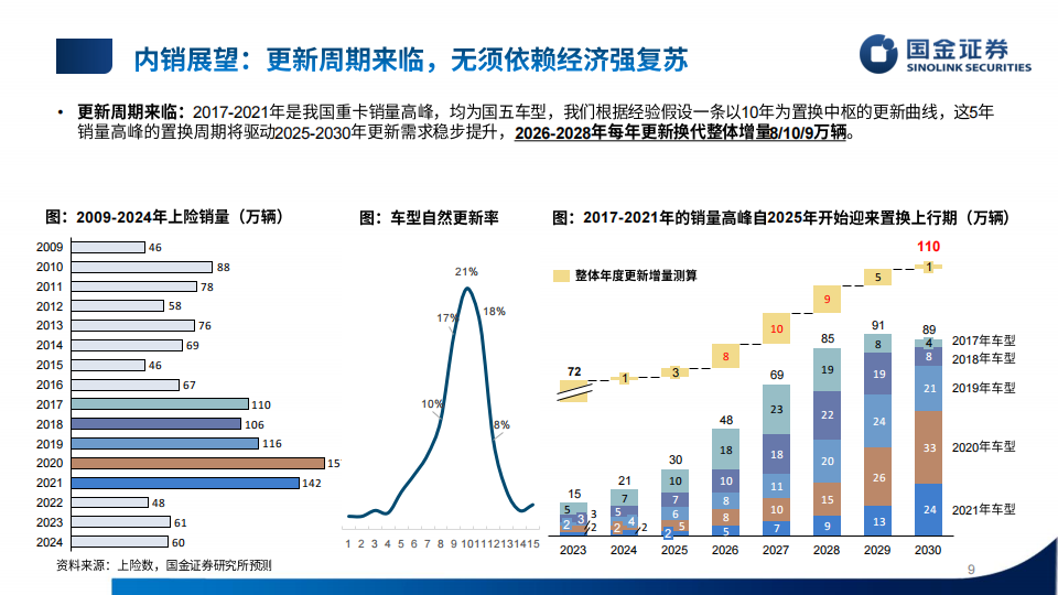 汽车行业2025年中期投资策略：弱化边际，重视空间,汽车,汽车,第9张