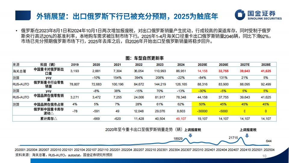 汽车行业2025年中期投资策略：弱化边际，重视空间,汽车,汽车,第10张
