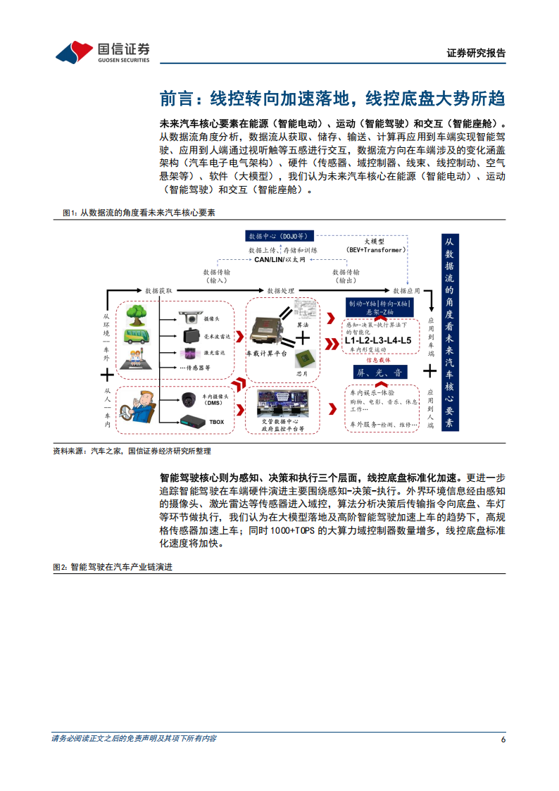 智能驾驶行业专题报告：线控转向加速落地，线控底盘大势所趋,智能驾驶,线控转向,线控底盘,智能驾驶,线控转向,线控底盘,第6张