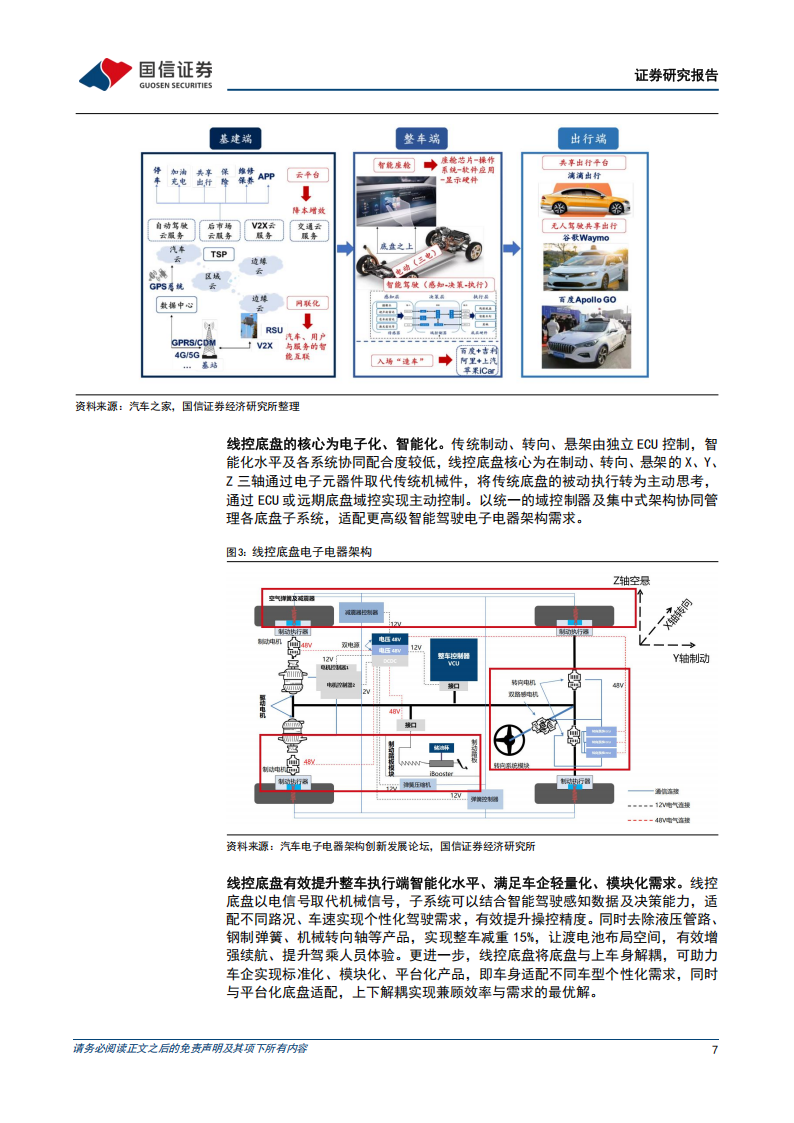 智能驾驶行业专题报告：线控转向加速落地，线控底盘大势所趋,智能驾驶,线控转向,线控底盘,智能驾驶,线控转向,线控底盘,第7张