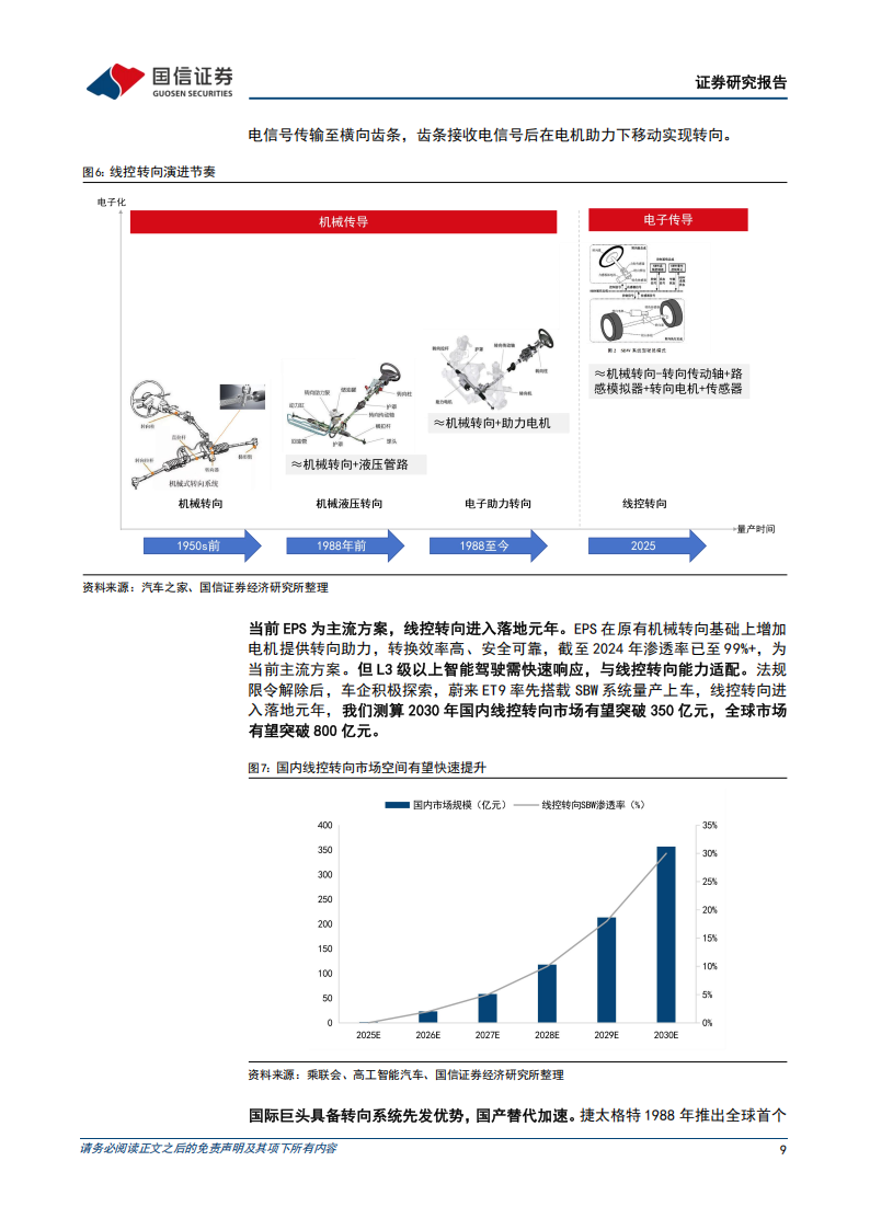 智能驾驶行业专题报告：线控转向加速落地，线控底盘大势所趋,智能驾驶,线控转向,线控底盘,智能驾驶,线控转向,线控底盘,第9张