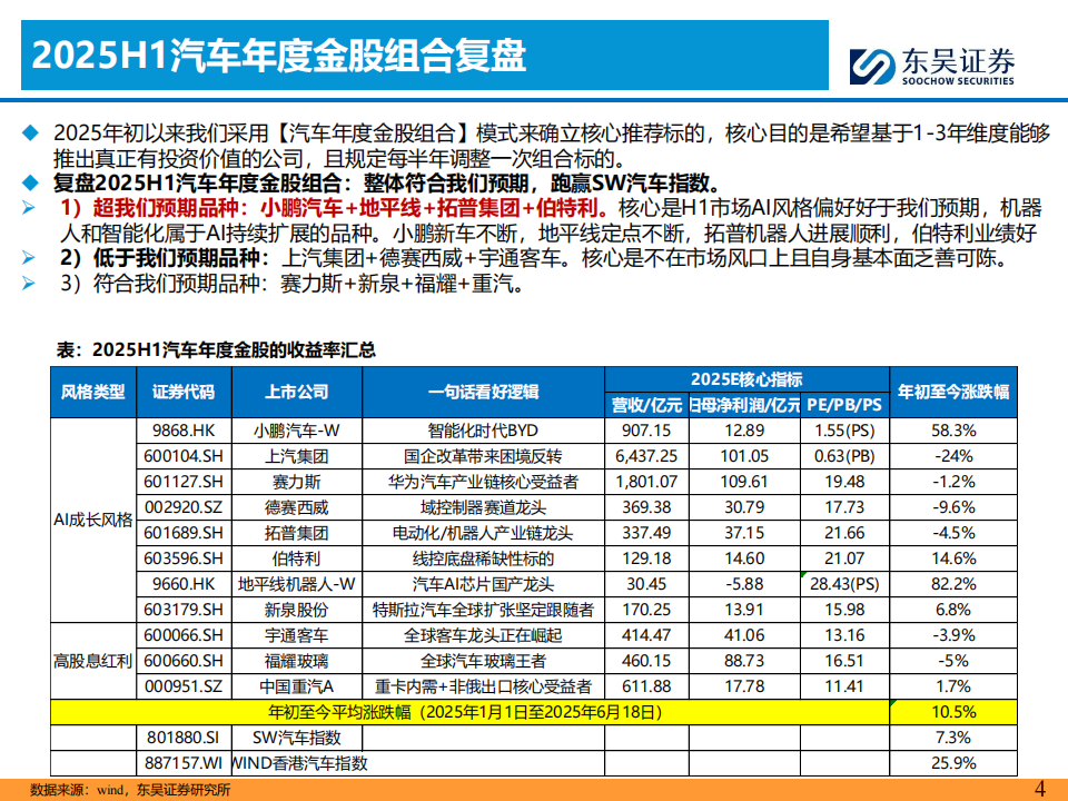 2025H2汽车行业投资策略：破旧立新,汽车,汽车,第4张