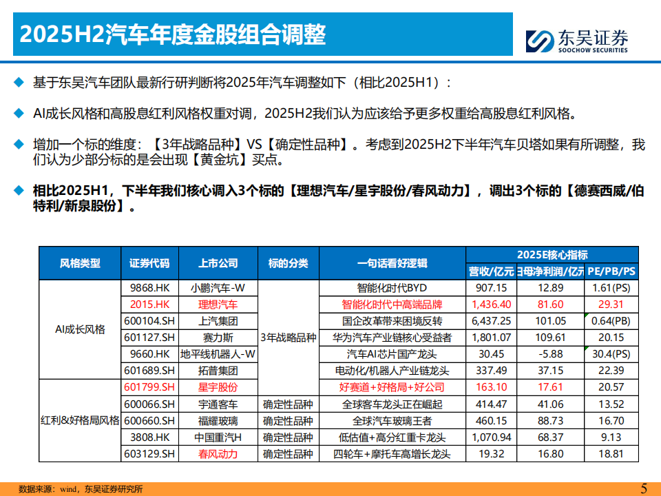 2025H2汽车行业投资策略：破旧立新,汽车,汽车,第5张