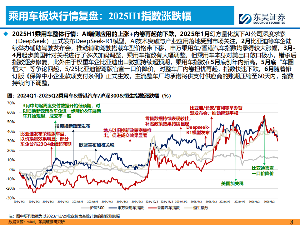 2025H2汽车行业投资策略：破旧立新,汽车,汽车,第8张