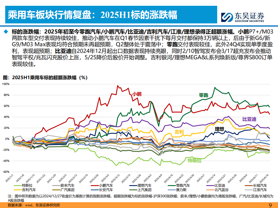 2025H2汽车行业投资策略：破旧立新,汽车,汽车,第9张