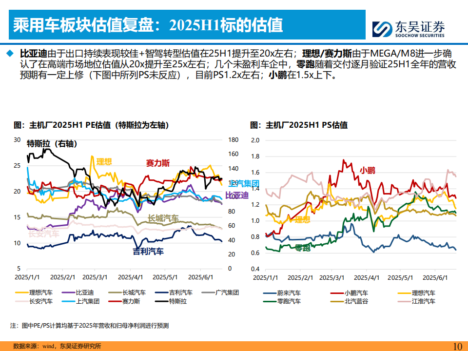 2025H2汽车行业投资策略：破旧立新,汽车,汽车,第10张